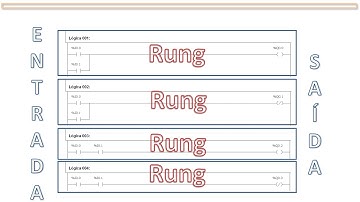 Linguagem Ladder Aula 1