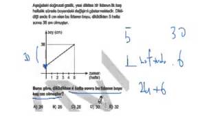 Kpss Grafik Problemi Farklı Çözüm Yaklaşımları