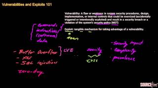 Famous Vulnerabilities and Exploits 101 (Part 2) Wealth