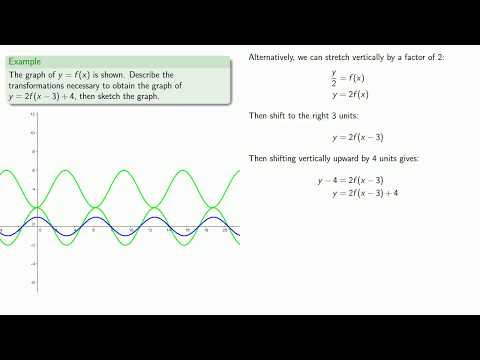 Transformations and Function Notation