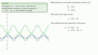 Transformations and Function Notation