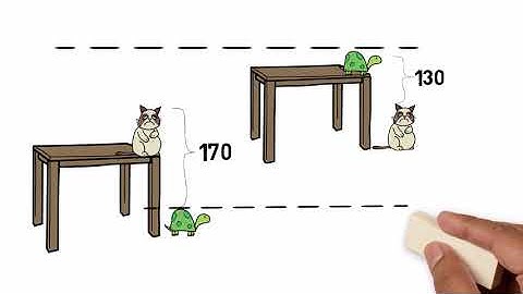 Can you determine the height of the table? Fun math problem