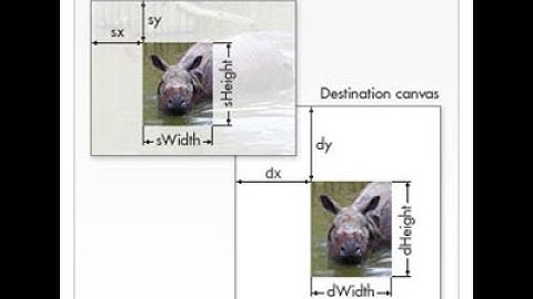 Уроки по Javascript | Добавить рисунок в Canvas