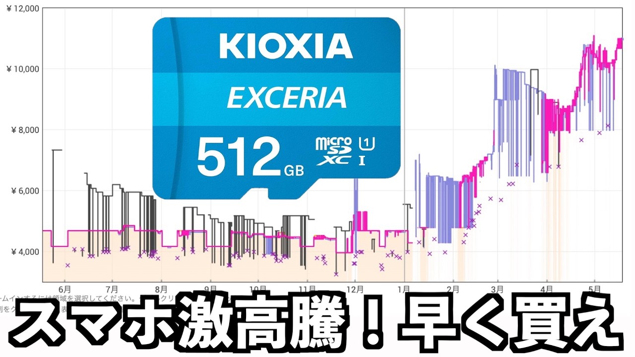 とんでもないことになりました！キオクシアのSDカード爆上がり！スマホ高騰がえぐいことに！？気になるスマホ、タブレットは早く買ったほうがいいぞ！！