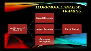 Teori Analisis Framing - Atm 01