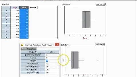 How to Make Side By Side Box Plots in Fathom