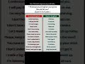 Join 1% club &amp; improve yourself daily" Professional English everyone Should know"(Save it for later)
