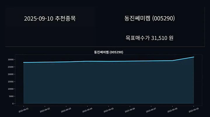 [20250910] Ai 추천 종목