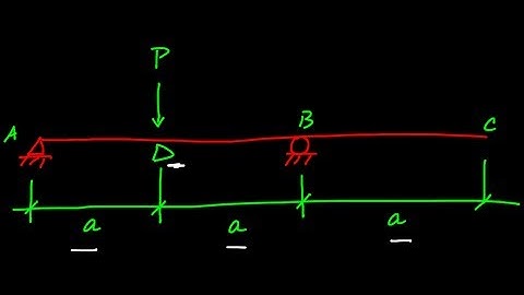 Deflection of Beams Using Moment Area Method Theorem, Example 6
