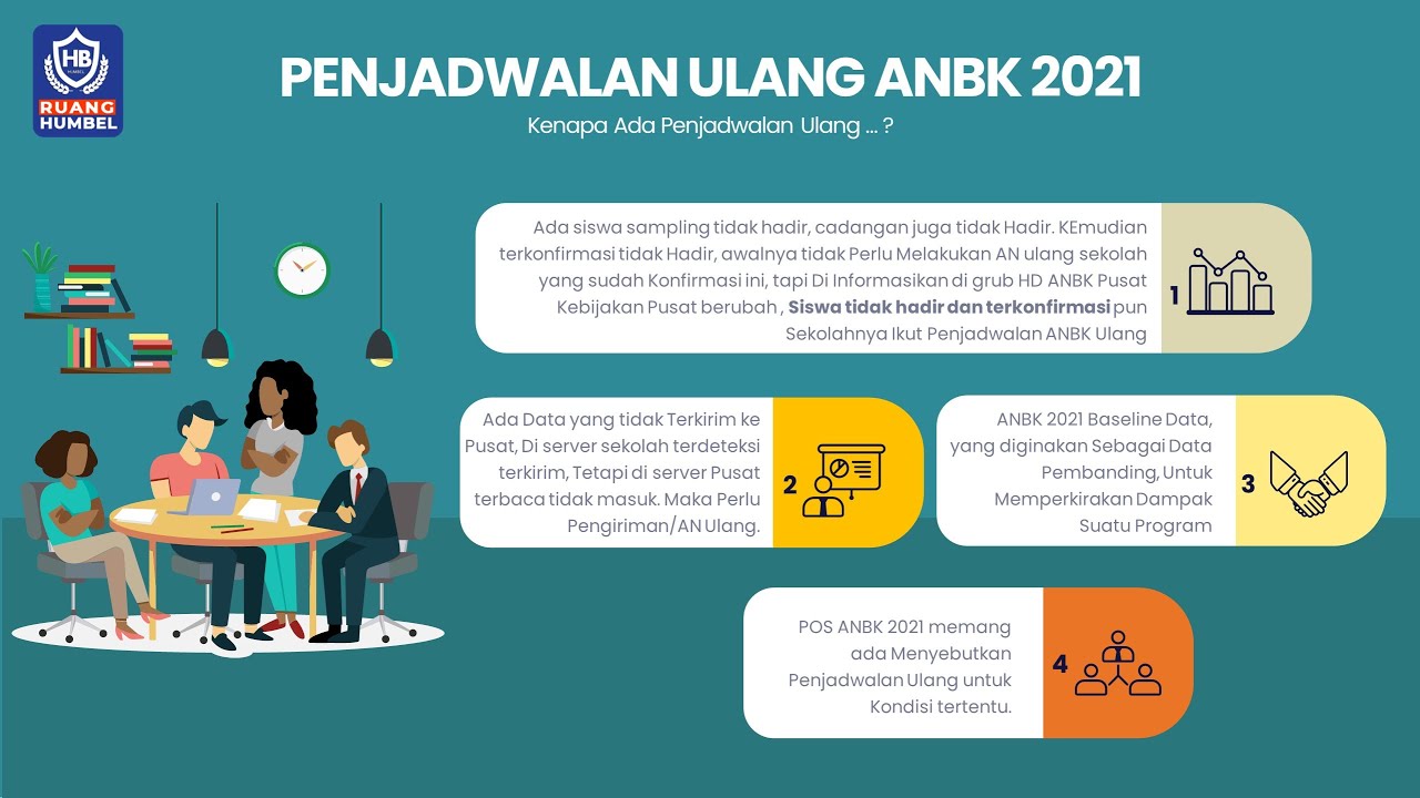 Sharing Session Penjadwalan Ulang ANBK 2021 (Region 14)