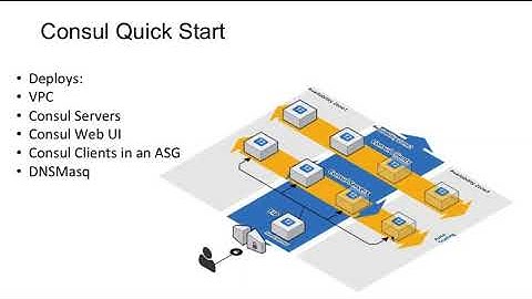 Create, Change, and Orchestrate AWS Infrastructure with Terraform