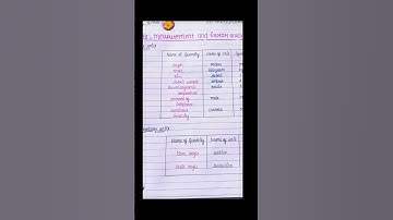 Unit , measurement & Error analysis #physics #class11#shorts
