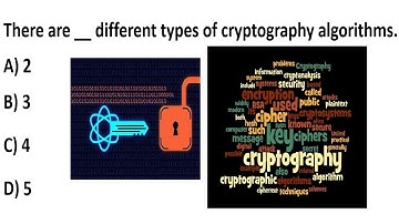Types of Cryptography Algorithms Explained | Essential MCQ for Cybersecurity & Computer Science