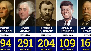 How Old Would US Presidents Be IF Alive Today?