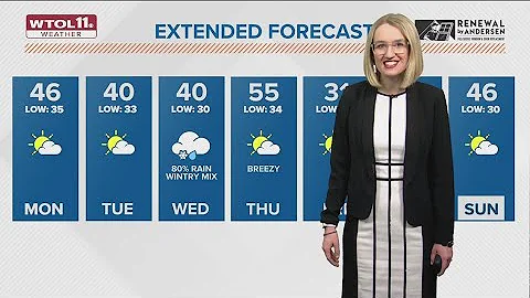 Calm winds arrive Monday with cloudy skies; chilly wind gusts return Tuesday | WTOL 11 Weather