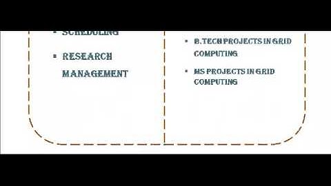 GRID COMPUTING PROJECTS CODES IN ADELAIDE