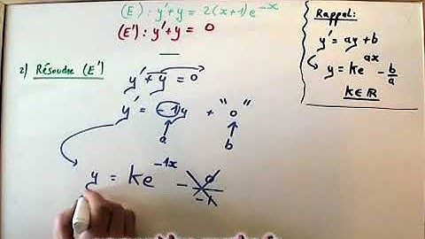 Méthode de résolution d