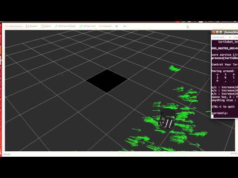 TurtleBot Monte Carlo Localization Simulation