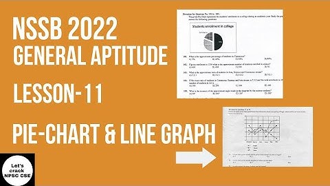 NSSB 2022 | General Aptitude Solved MCQs | Lesson- 11 | Line Graph & Pie-Charts