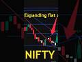 Nifty Prediction Tomorrow 17 March | Target 23600+? Elliott Wave Hindi