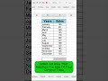 How to Make Transpose Data in Excel DYNAMIC – Auto-Update with Changes!