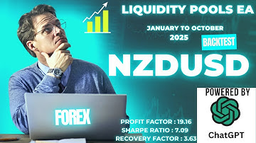 Liquidity Pools EA *Powered by ChatGPT 5.0* : NZDUSD BACKTEST  (January - October 2025)