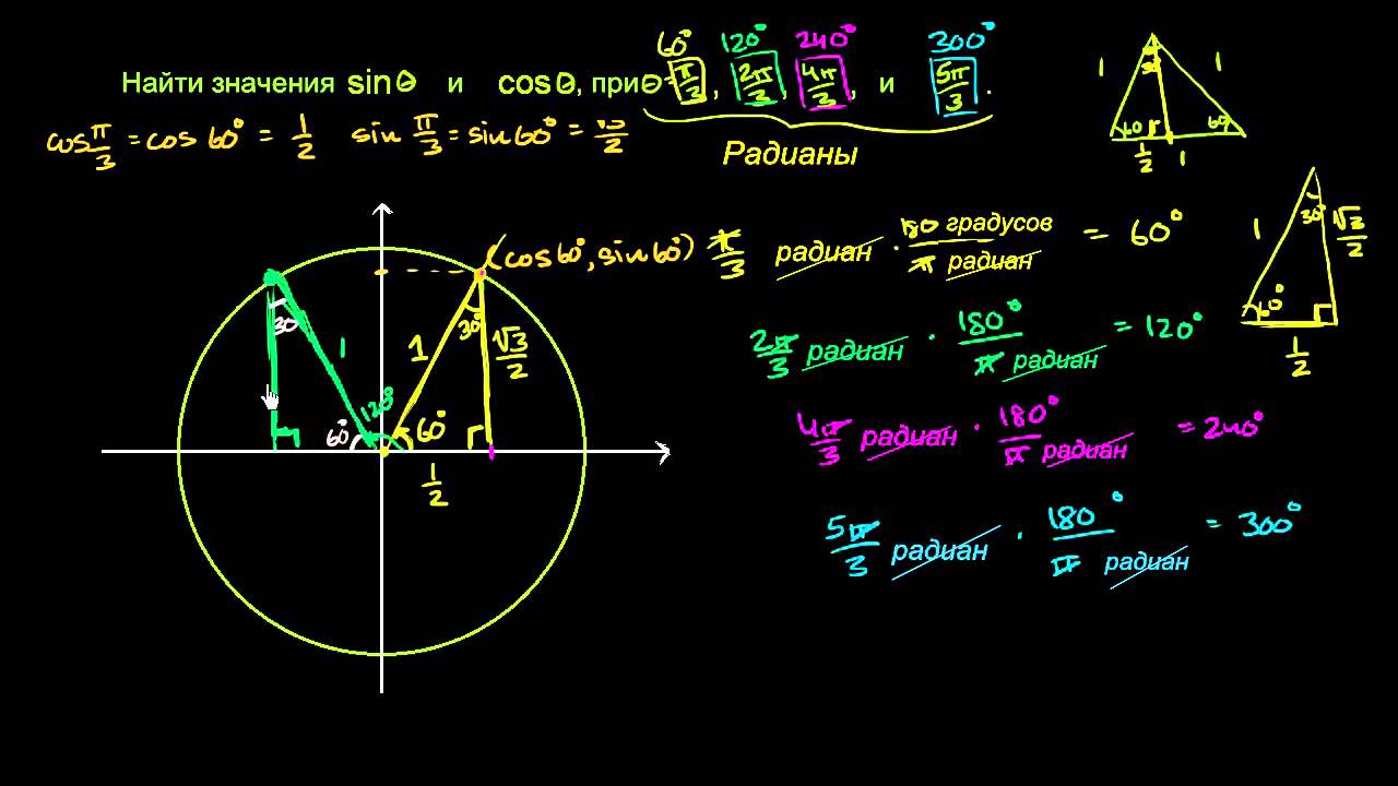 Синус и косинус на единичной окружности. Пример - YouTube