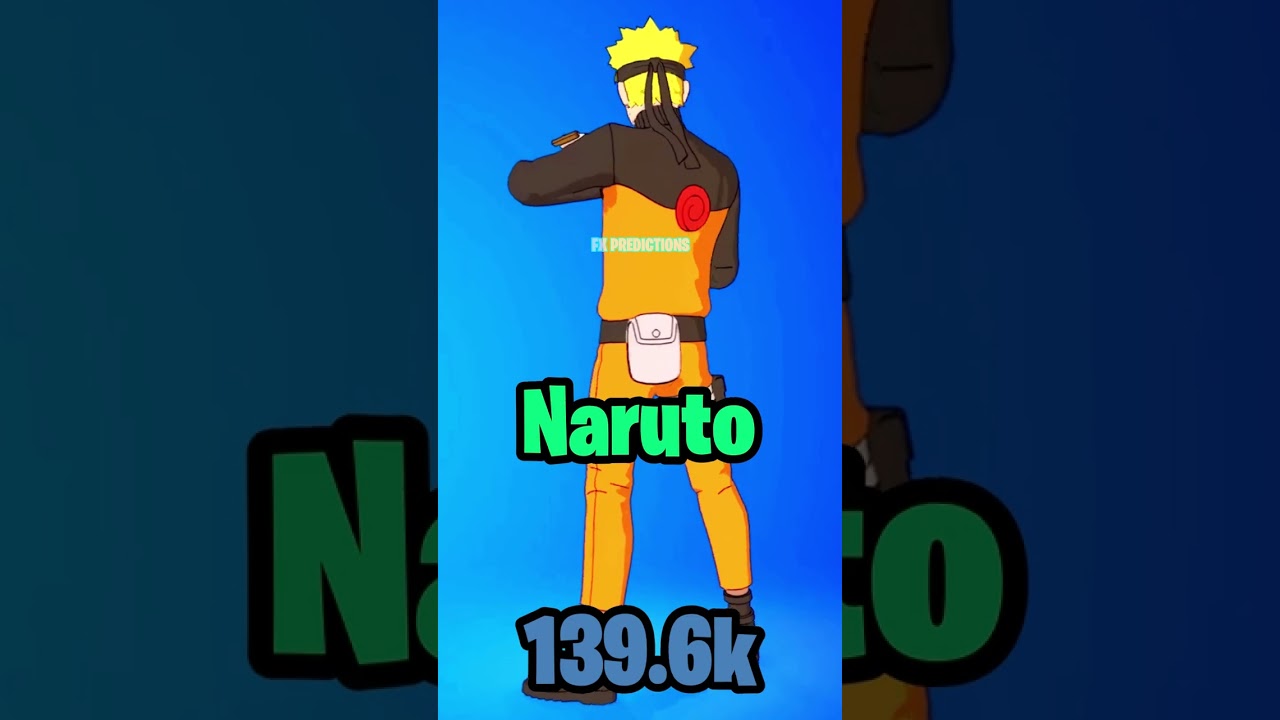 Top 10 Most Used Anime Skins..