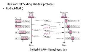 Datalink layer  flow control 2