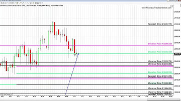 Fibonacci Trading Institute: S&P Fibonacci Rallies And Oil , Gold, AAPL Fibonacci Analysis