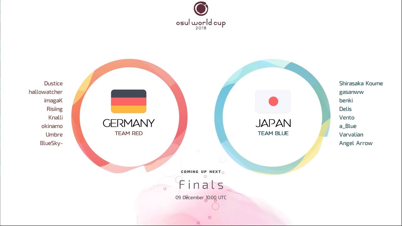 osu! World Cup 2018: Finals: Germany vs Japan