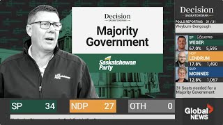 Scott Moe Gets Tight Win In Saskatchewan General Election
