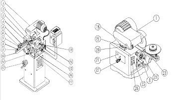 SG-1 Semi-Automatic HSS Saw Blade Sharpening/Grinding Machine SG-1半自動鋸片研磨機