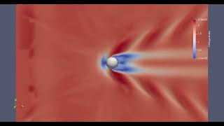 interFoam - sphere waves (1)