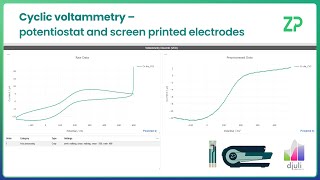 Download Lagu Running and analysing the cyclic voltammetry of ferricyanide MP3