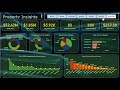 market basket analysis | financial dashboard |pbis | power bi projects | power bI