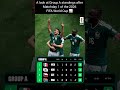 🇲🇽🔥 Group A Standings After Matchday 1 #FIFAWorldCup2026@fifa @cristiano