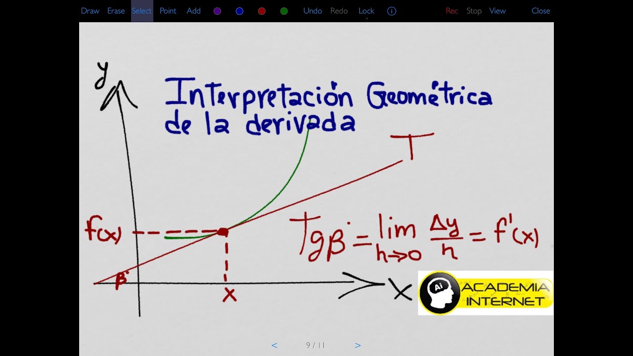 Interpretación Geométrica De La Derivada Ejemplos www.youtube.com