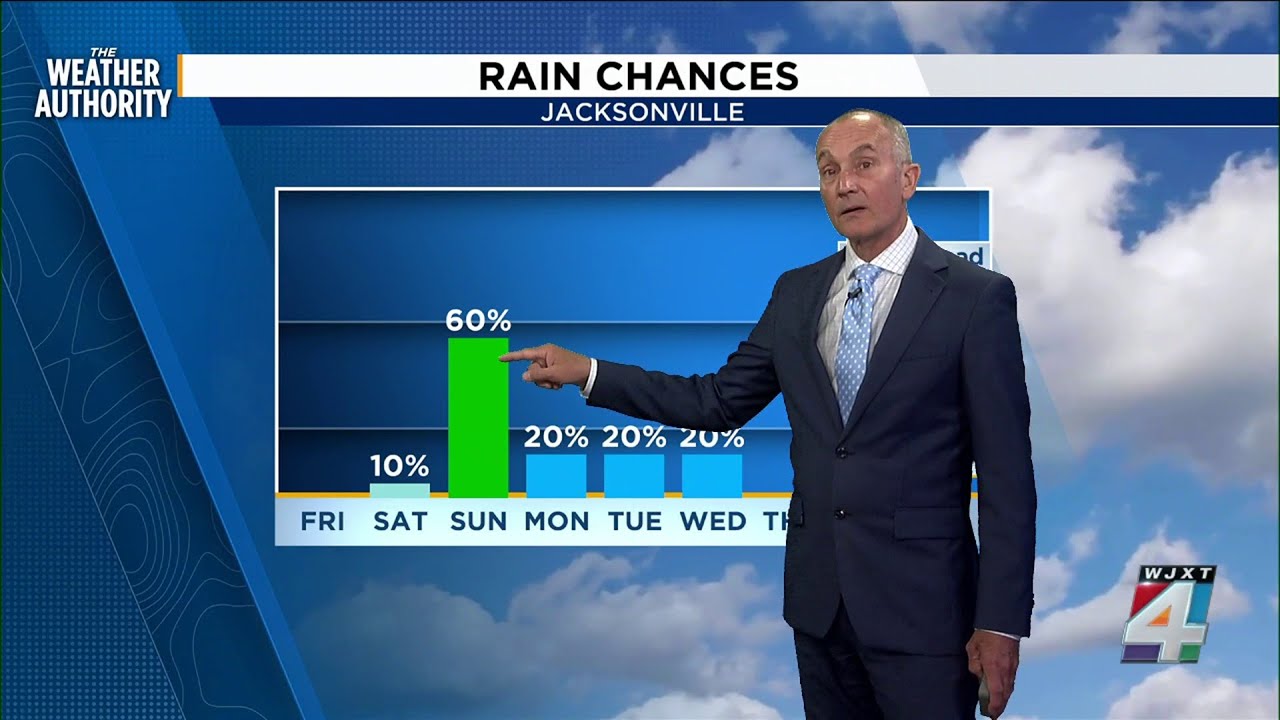 Dry and warm Friday, Cloudy with showers and storms this weekend - YouTube