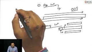 Implementation Of Graphs