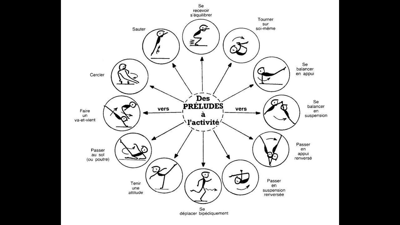 Les auteurs de la gymnastique sportive (Roland CARRASCO, Paul GOIRAND, Jacques LEGUET )