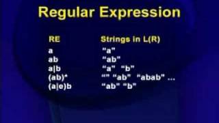 CS606_Lecture06