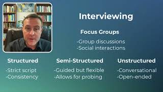 3.1. Qualitative Interviewing
