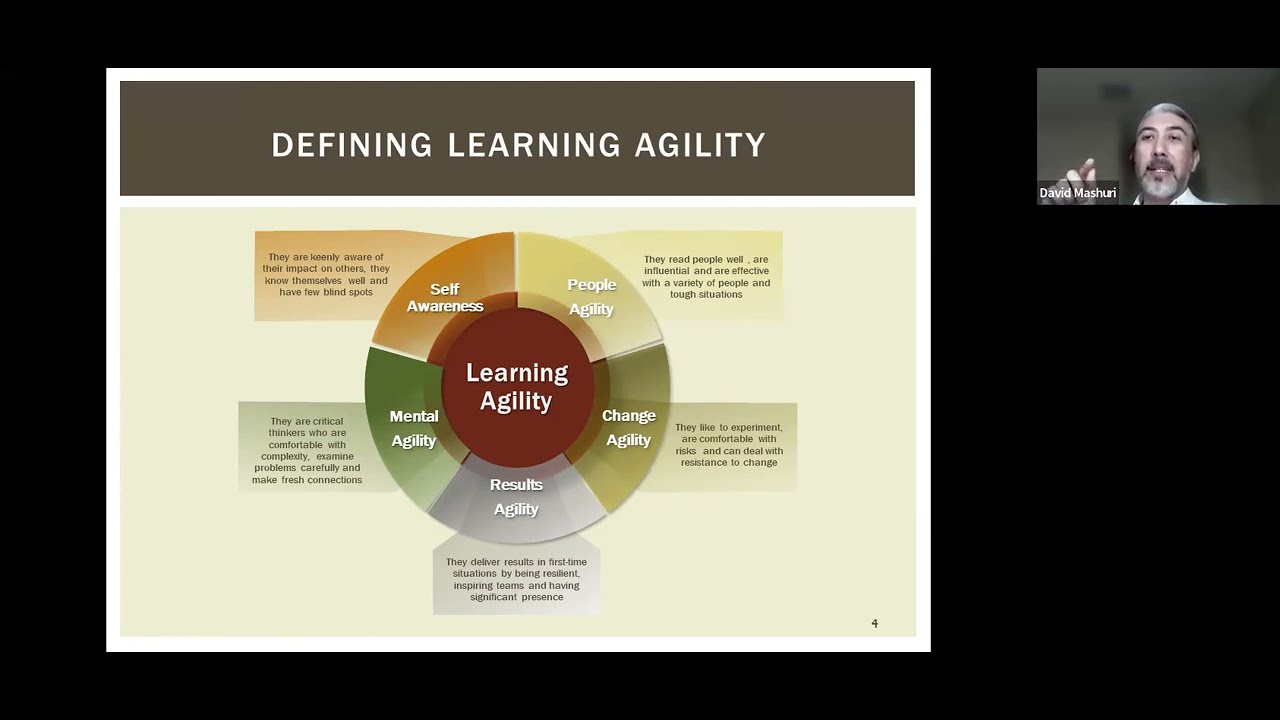 Globinar Develop Learning Agility to Succeed in Your Leadership Journey ...