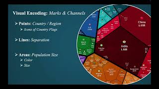 MSBD5005: Data Visualization - Top Vis Competition Net Worth