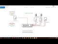 2 Protect Veeam Server From Ransomware Part 2