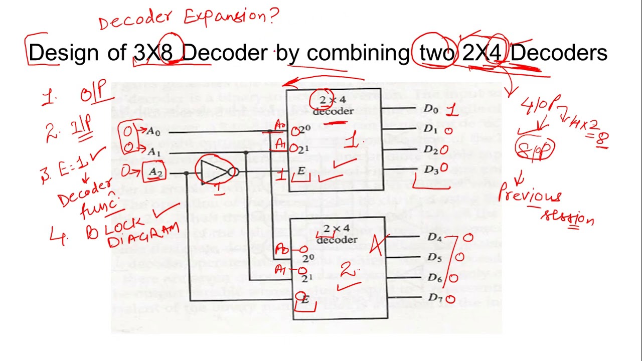 Combinational circuits- Decoder Expansion and encoders - YouTube