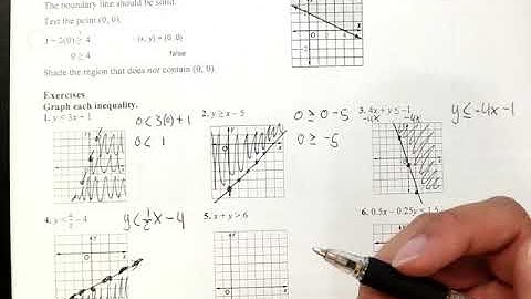 2-8 Graphing Linear and Absolute Value Inequalities