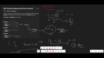 862. Shortest Subarray with Sum at Least K | Optimal Solution | Sliding Window
