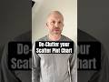 De-Clutter your Scatter Plot Chart | #excel #spreadsheet #chart #data #ppt